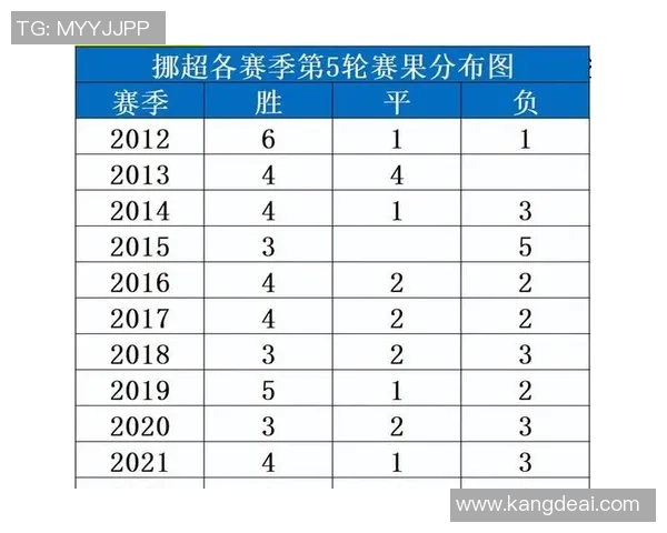 斯特罗姆对维京2019赛季前瞻与胜负预测分析